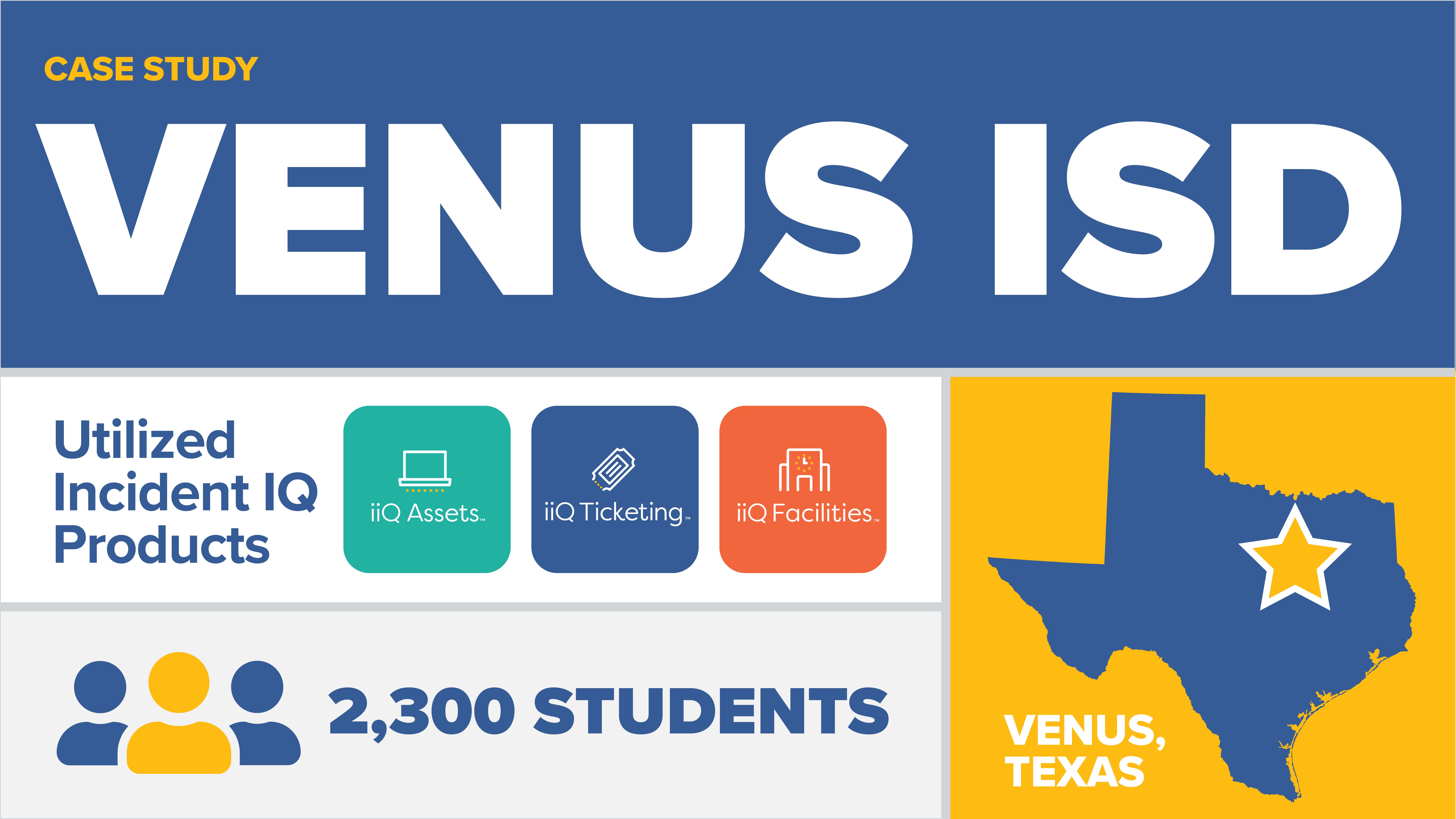 Case study highlights Venus ISD's use of Incident IQ products like iQ Assets, iQ Ticketing, and iQ Facilities for 2,300 students in Venus, Texas, shown on a Texas map.
