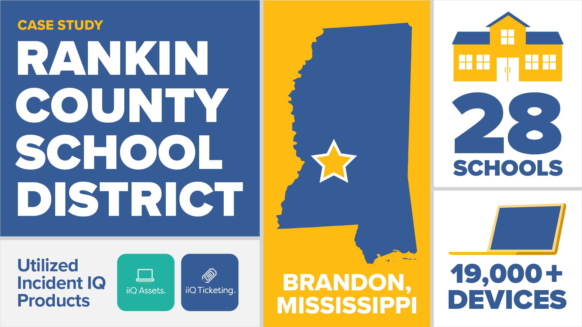 Case study poster of Rankin County School District outlining Incident IQ product usage in Brandon, Mississippi. Features: 28 schools, 19,000+ devices. Includes map silhouette, building, and laptop icons.