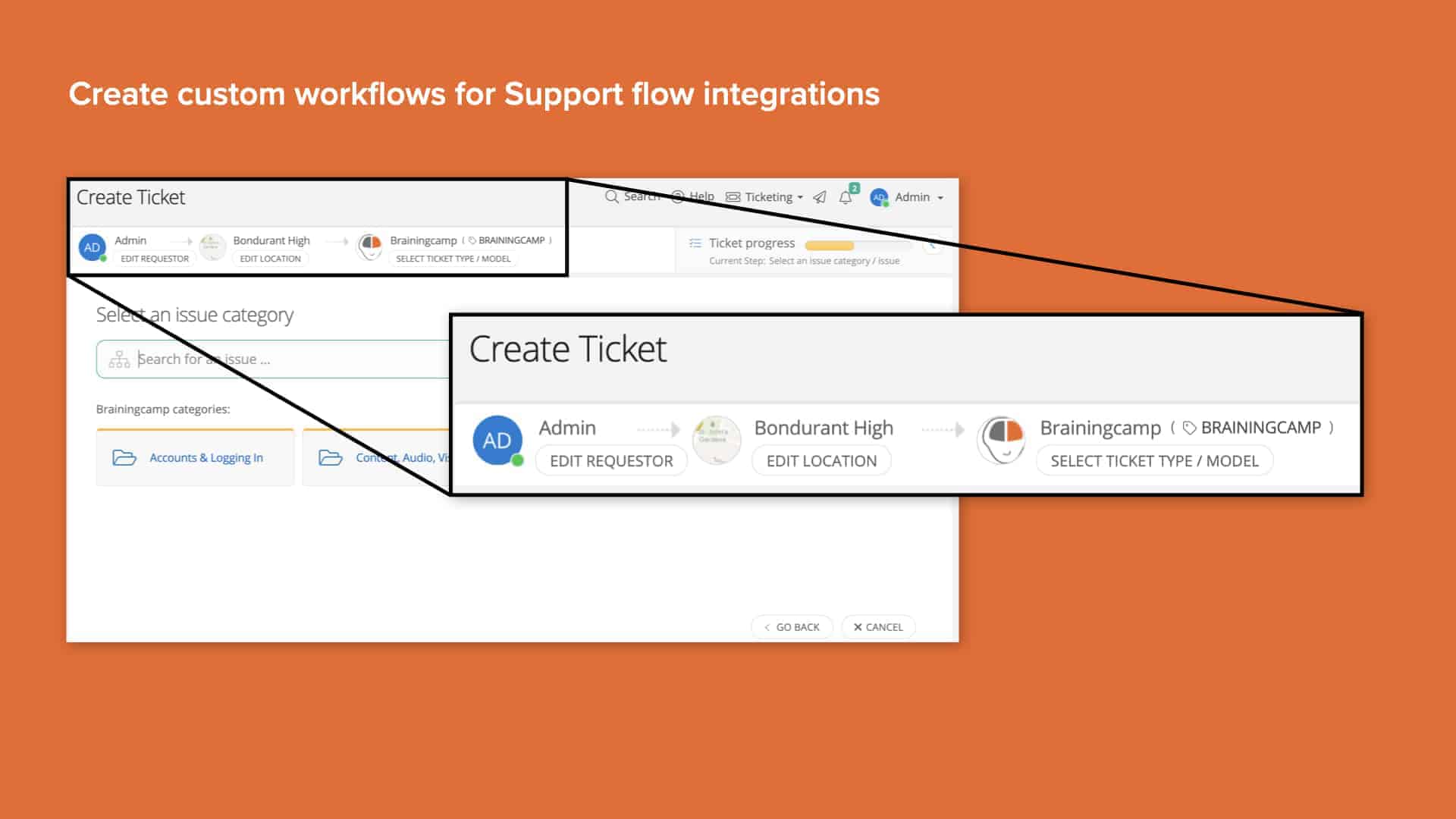 Orange background with screenshot of Incident IQ custom workflow creation for support flow integrations