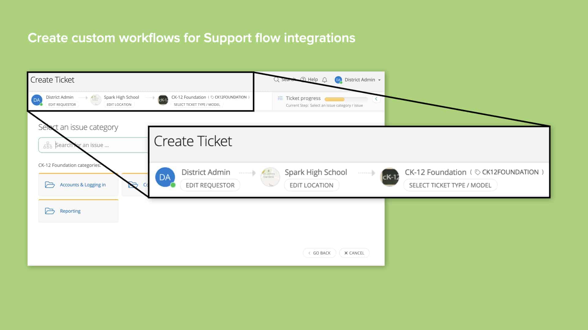 Green background with screenshot of Incident IQ custom workflow creation for support flow integrations