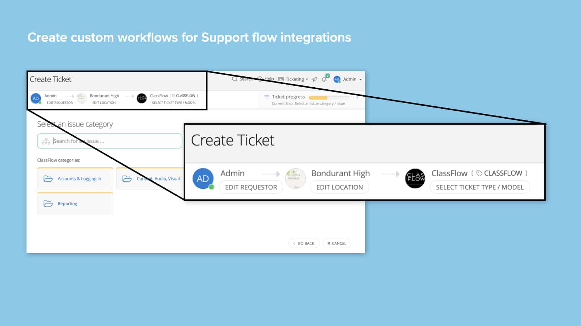 Blue background with screenshot of Incident IQ custom workflow creation for support flow integrations
