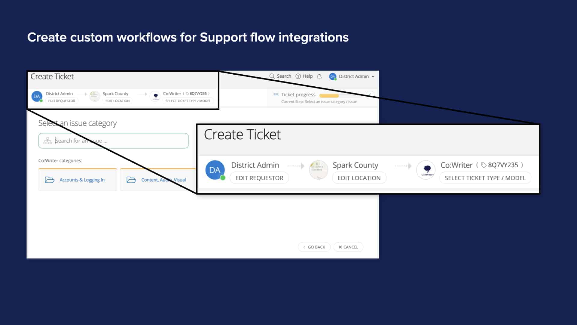 Blue background with screenshot of Incident IQ custom workflow creation for support flow integrations