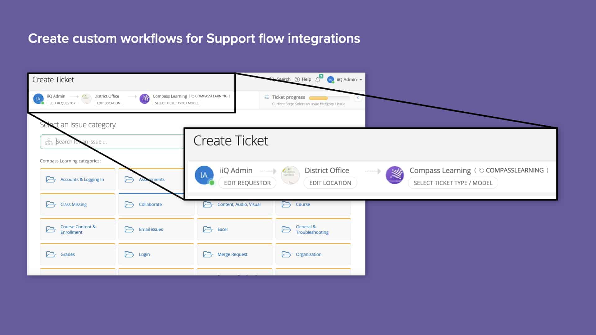 Purple background with screenshot of Incident IQ custom workflow creation for support flow integrations