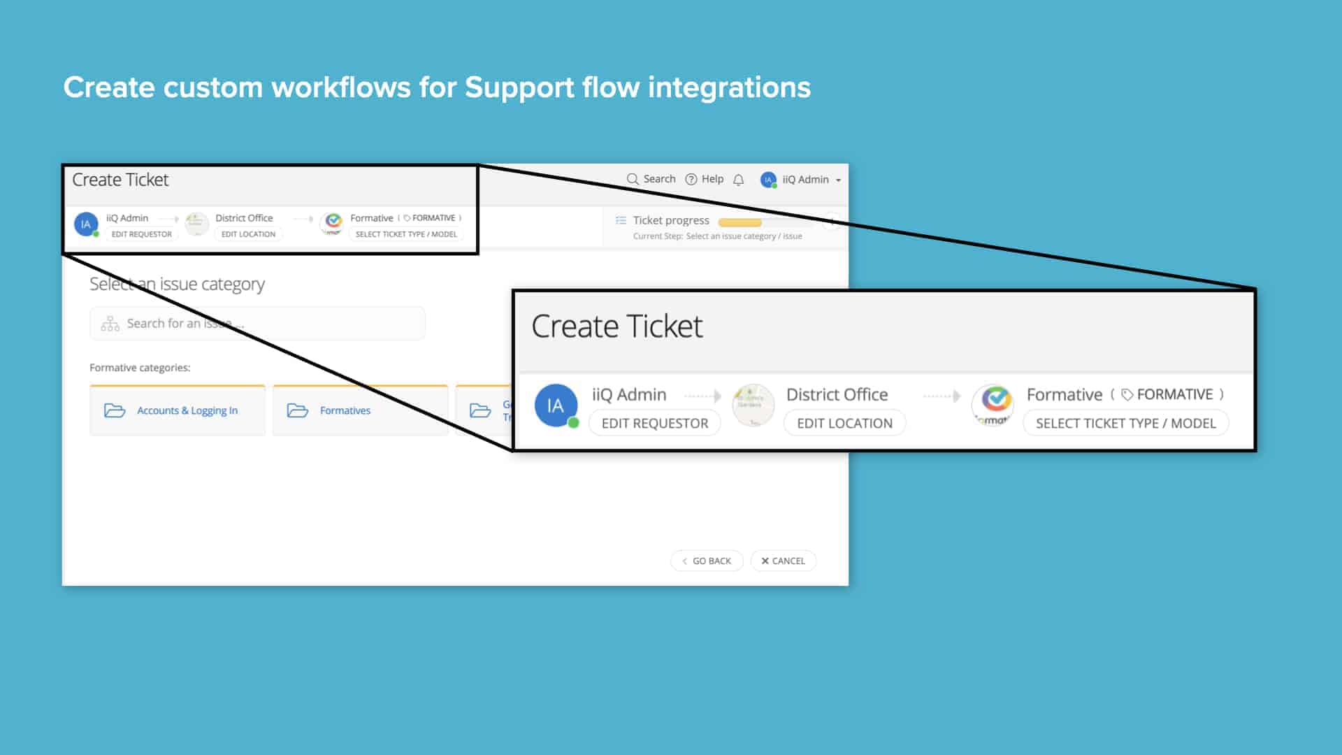 Blue background with screenshot of Incident IQ custom workflow creation for support flow integrations