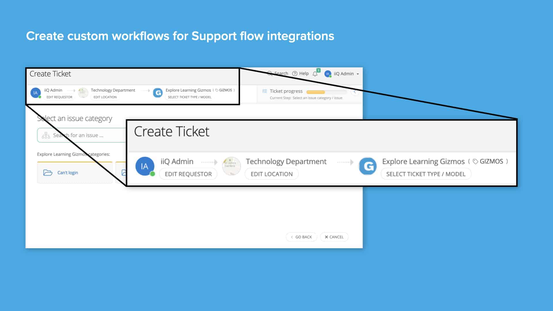 Blue background with screenshot of Incident IQ custom workflow creation for support flow integrations