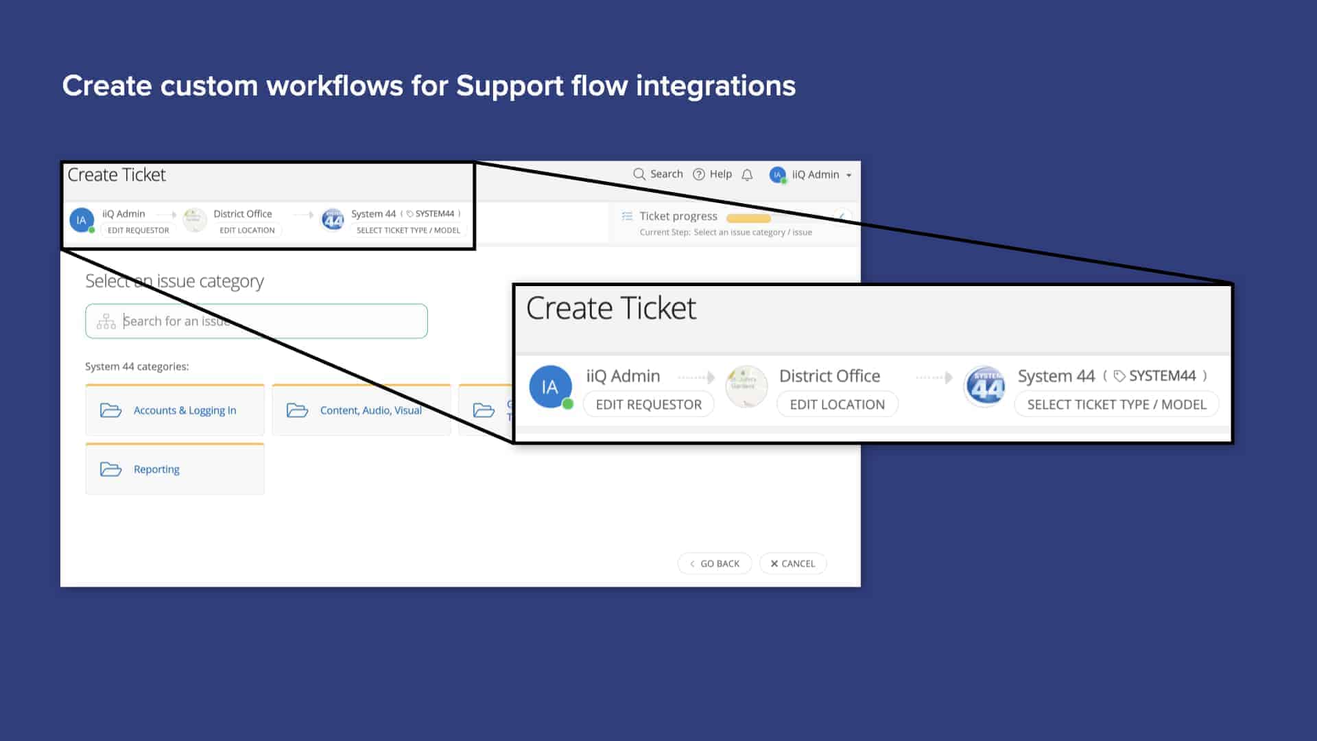Blue background with screenshot of Incident IQ custom workflow creation for support flow integrations