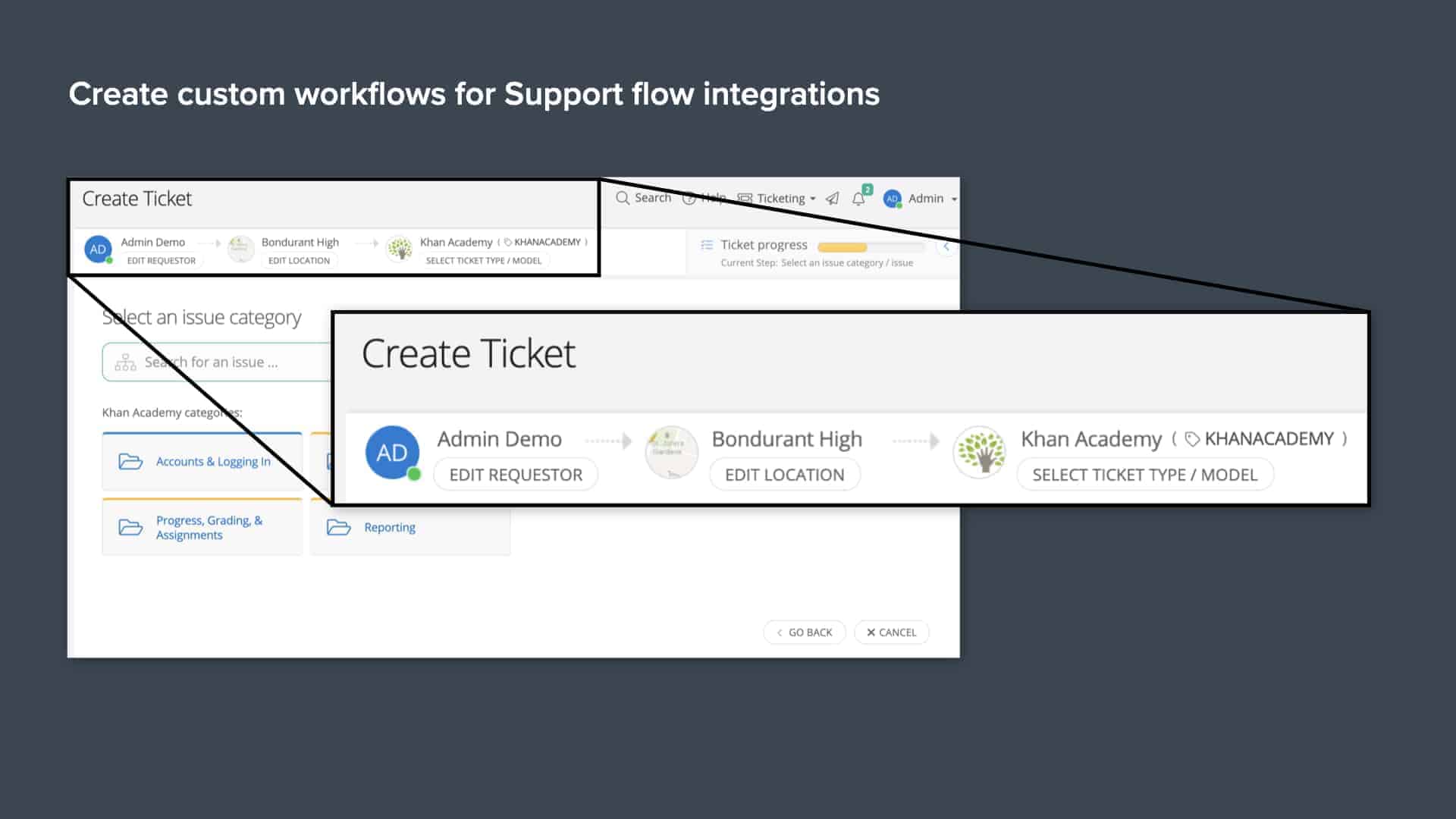 Gray background with screenshot of Incident IQ custom workflow creation for support flow integrations