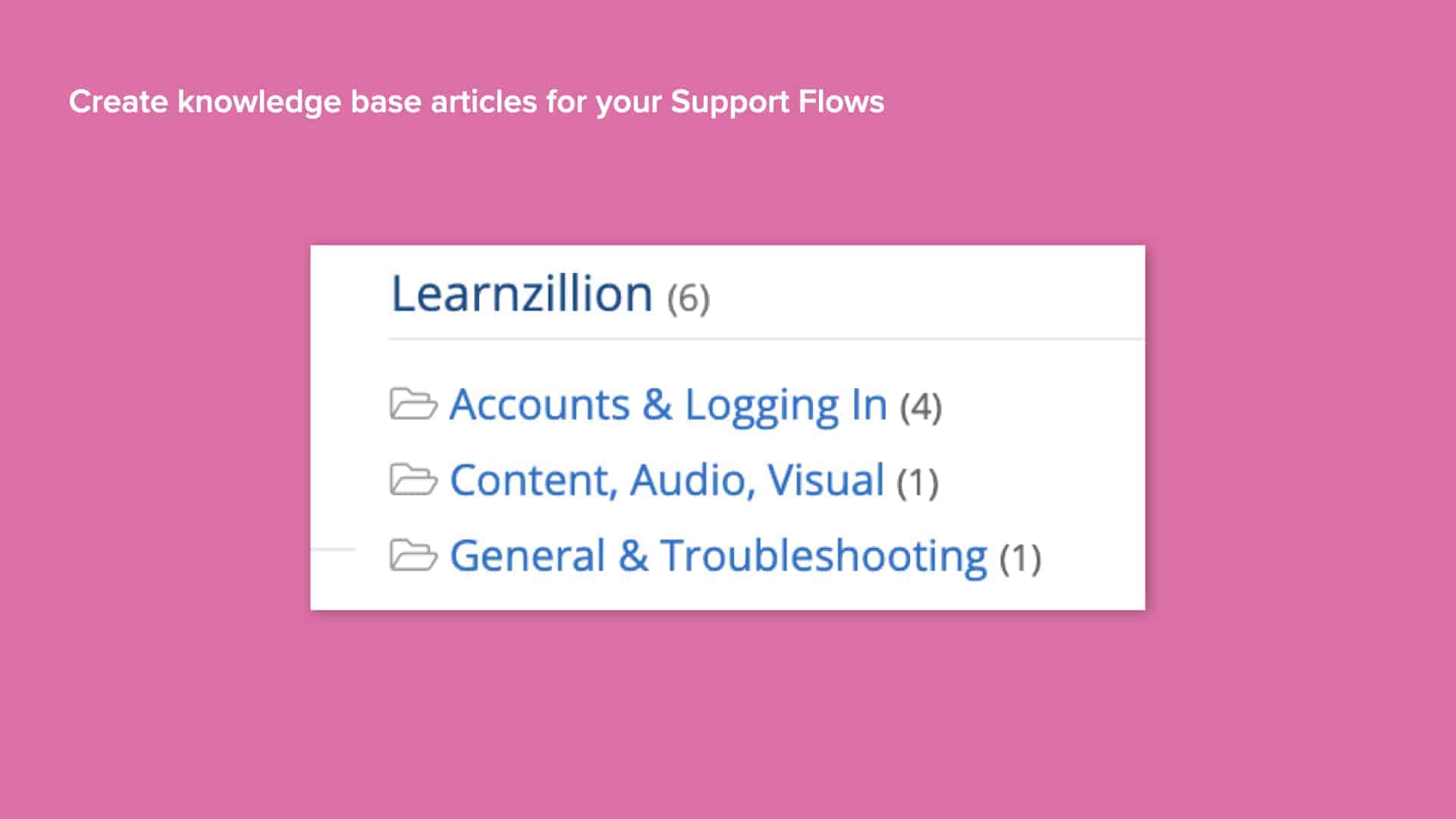Screenshot of Incident IQ knowledge base articles creation for support flows
