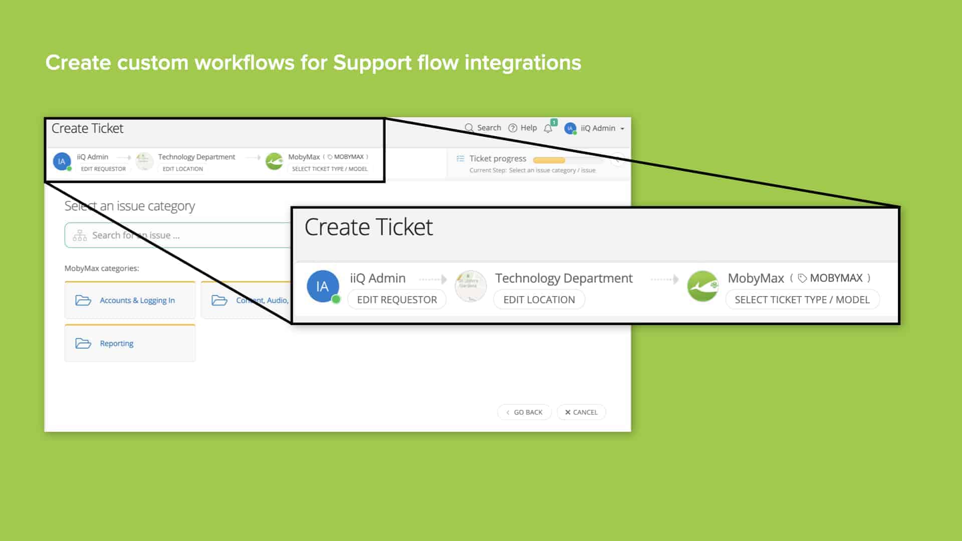 Green background with screenshot of Incident IQ custom workflow creation for support flow integrations