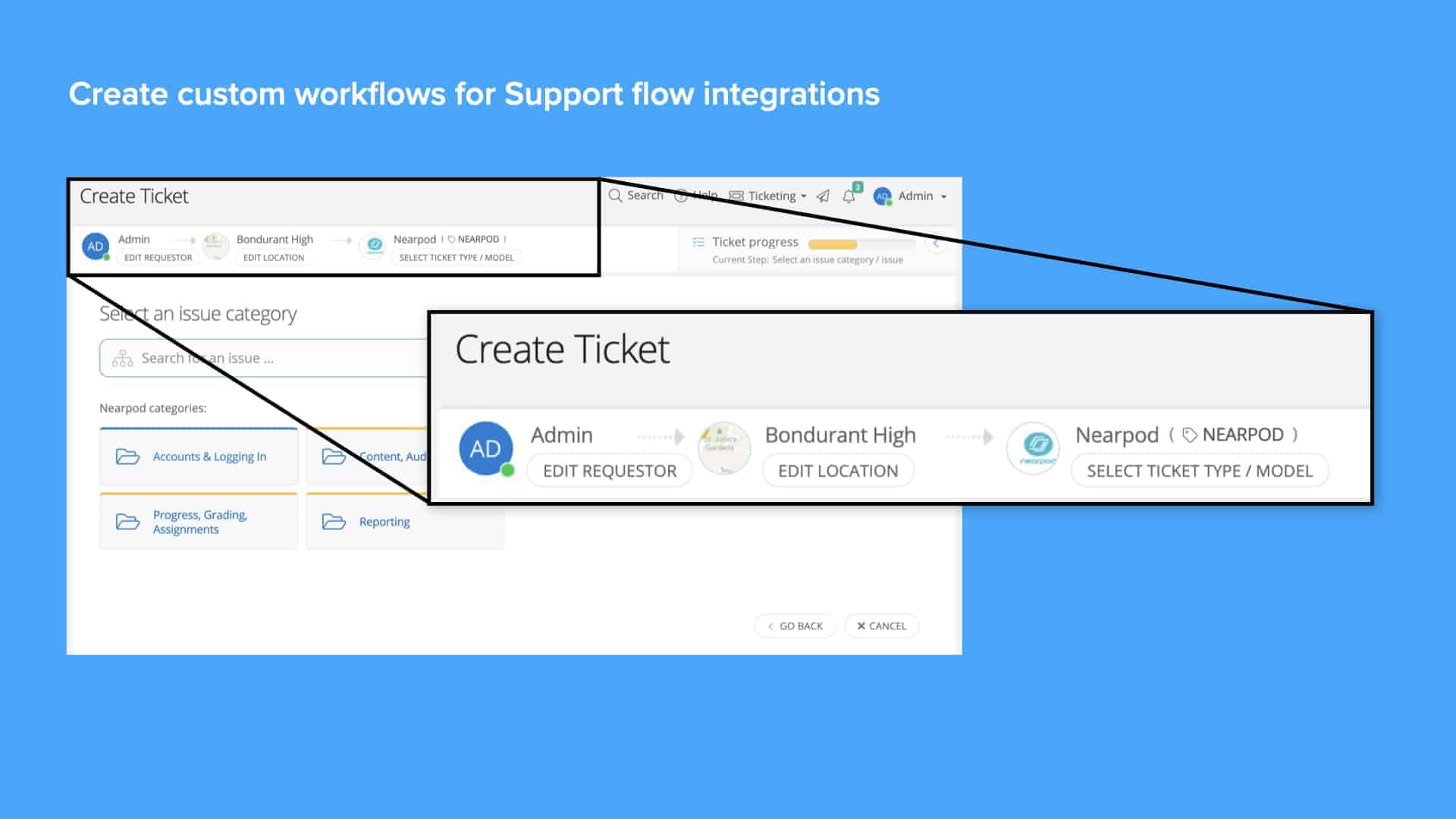 Blue background with screenshot of Incident IQ custom workflow creation for support flow integrations