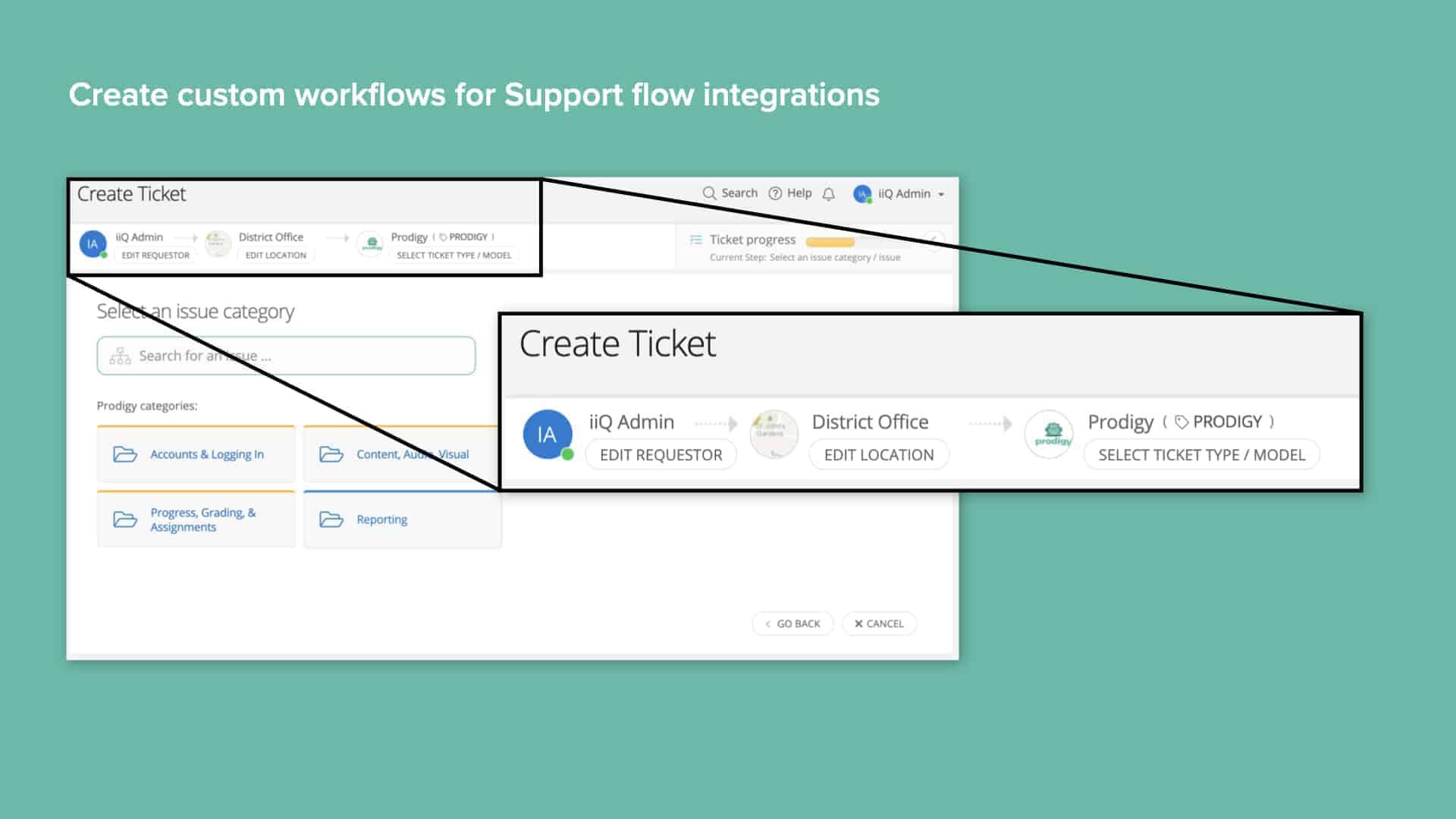 Green background with screenshot of Incident IQ custom workflow creation for support flow integrations