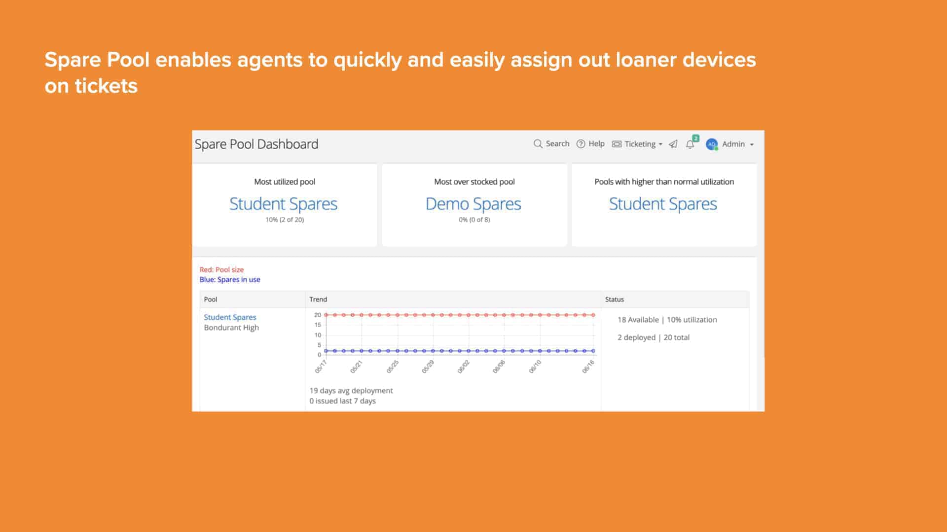 Orange background with Screenshot of Incident IQ's Spare Pool Dashboard
