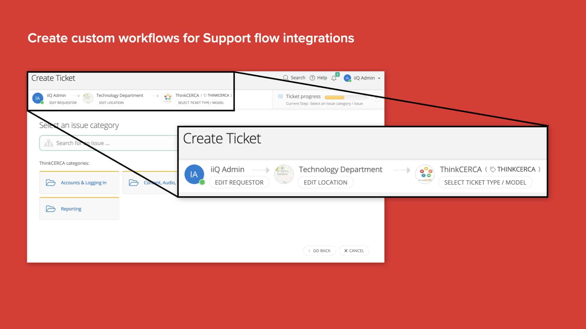 Red background with screenshot of Incident IQ custom workflow creation for support flow integrations