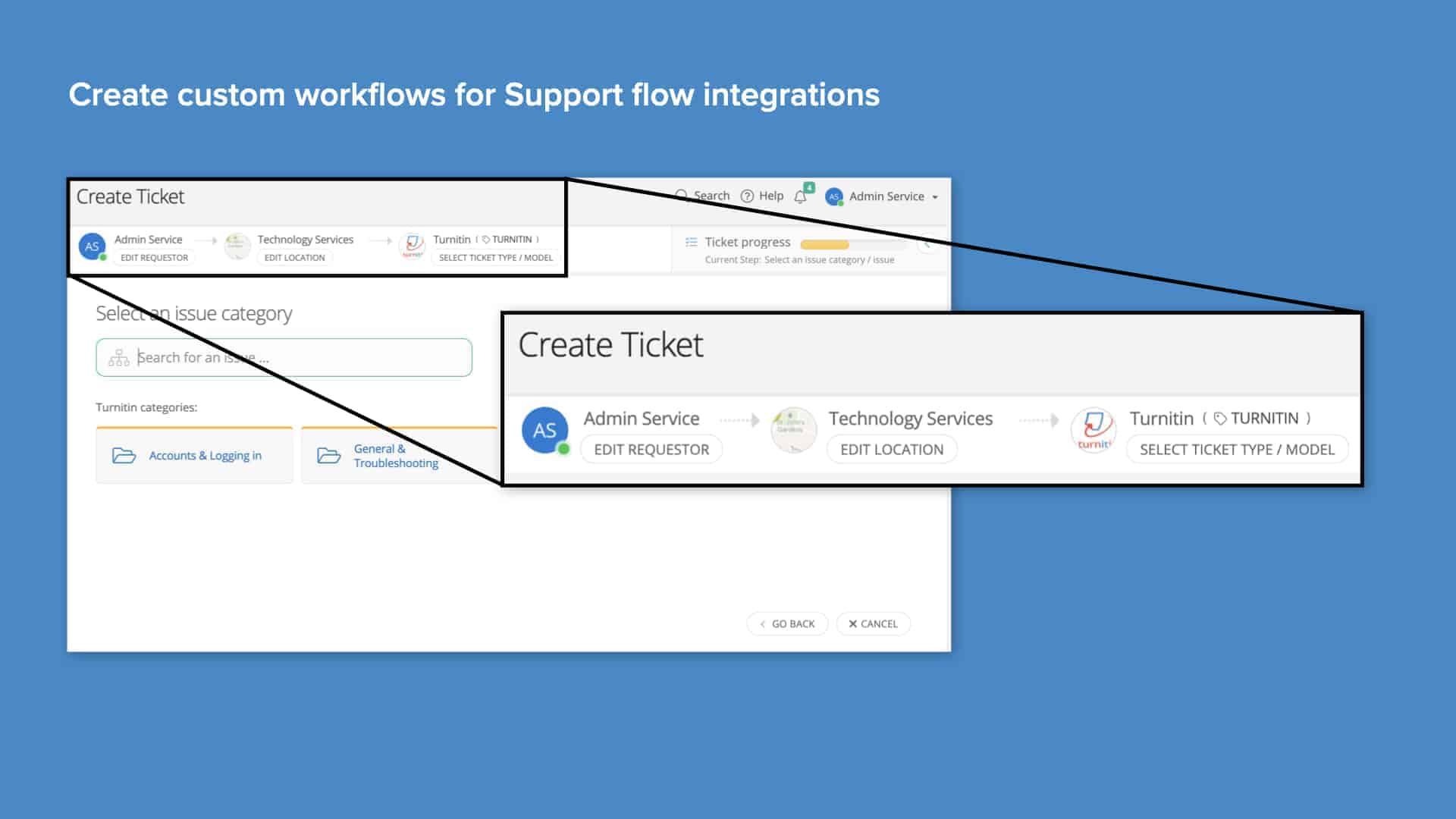 Light blue background with screenshot of Incident IQ custom workflow creation for support flow integrations