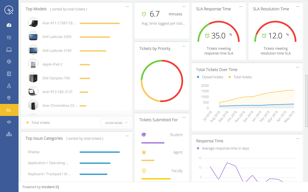 Screenshot of Incident IQ's Analytics Explorer dashboard