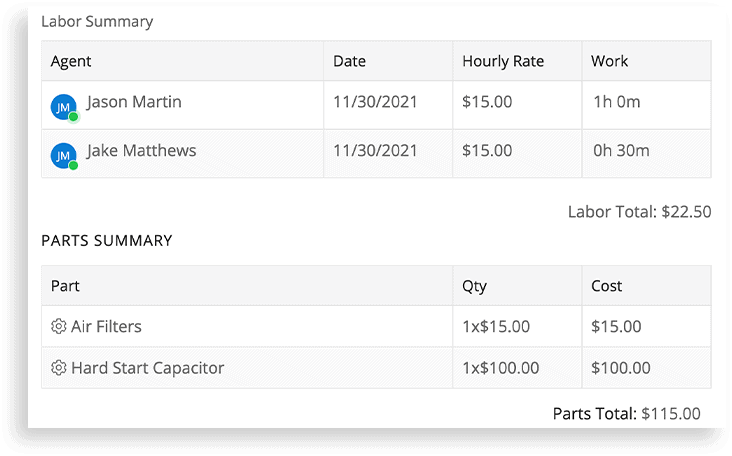 Table listing labor and parts summary:
- Labor Summary:
- Jason Martin, 11/30/2021, $15.00/hour, 1h 0m
- Jake Matthews, 11/30/2021, $15.00/hour, 0h 30m
- Labor Total: $22.50
- Parts Summary:
- Air Filters, 1x$15.00, $15.00
- Hard Start Capacitor, 1x$100.00, $100.00
- Parts Total: $115.00