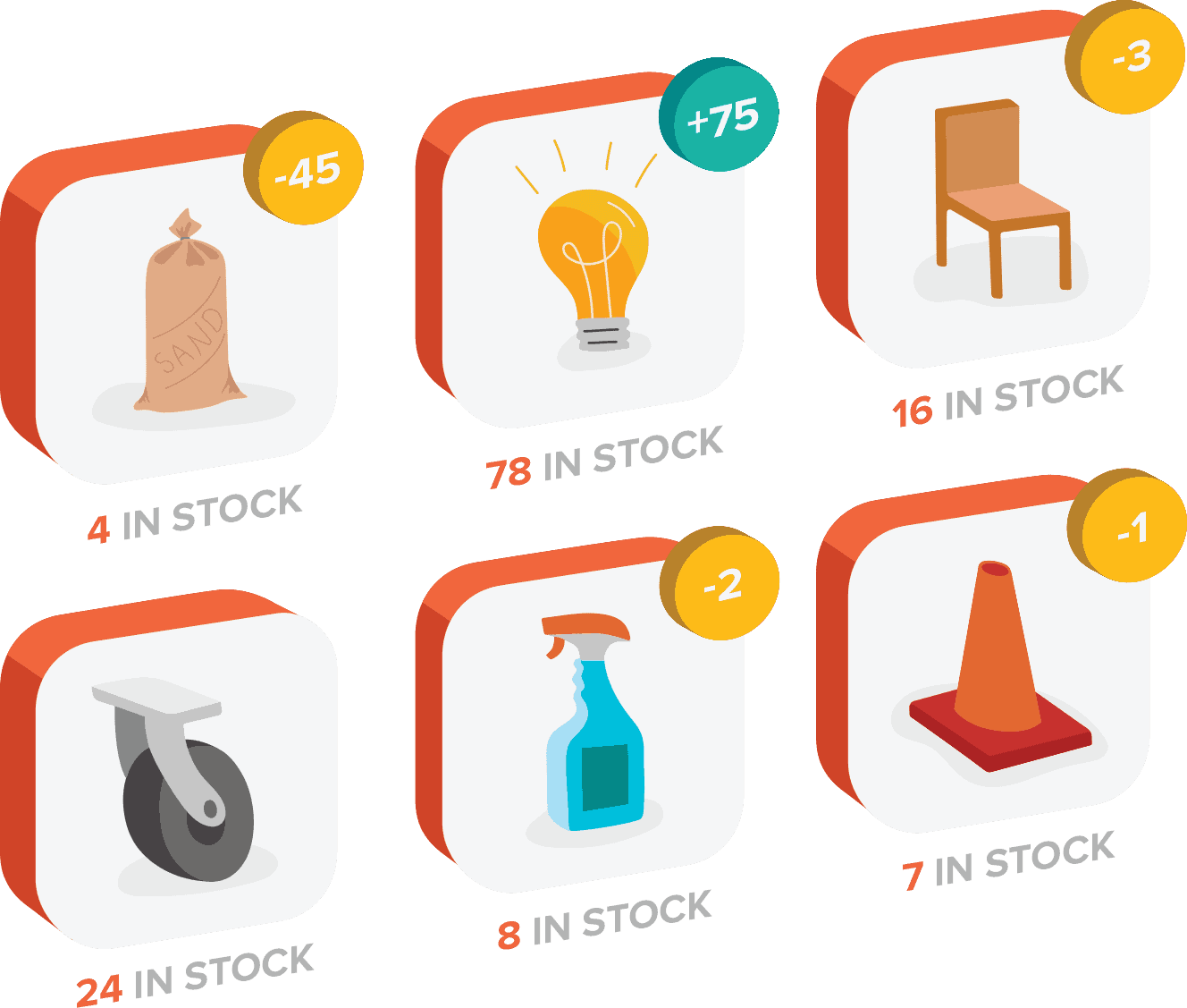 Six icons display objects with stock levels and change indicators. Sandbag: -45, 4 in stock; Lightbulb: +75, 78 in stock; Chair: -3, 16 in stock; Wheel: -26, 24 in stock; Spray bottle: -2, 8 in stock; Cone: -1, 7 in stock.