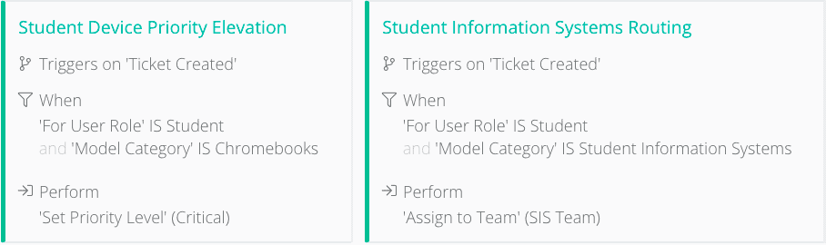 Screenshot of Incident IQ's Rules Engine with Student Device Priority Elevation and Student Information Systems routing
