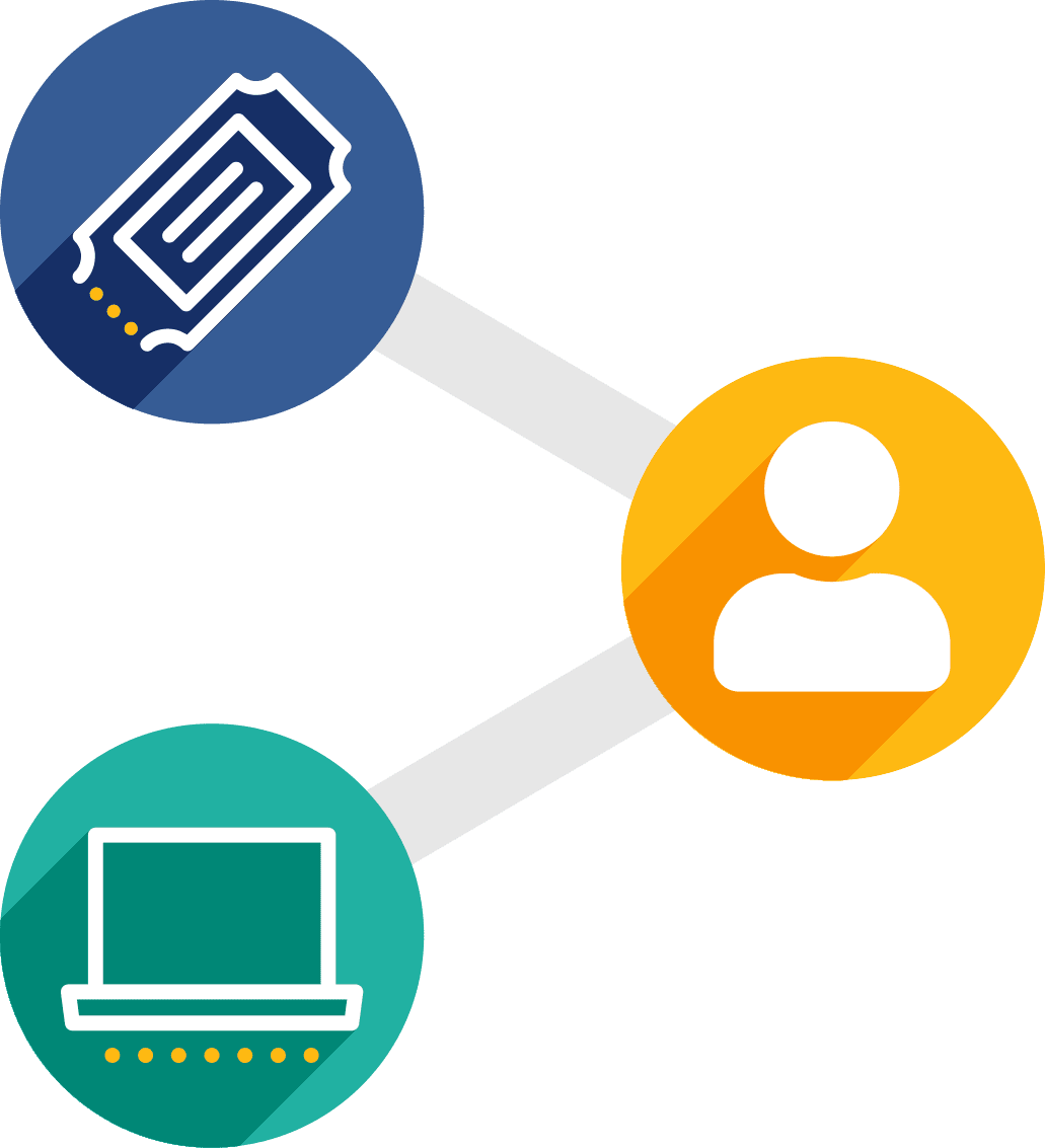 iiQ Ticketing icon and iiQ Assets icon are connected to a yellow circle with an profile icon.