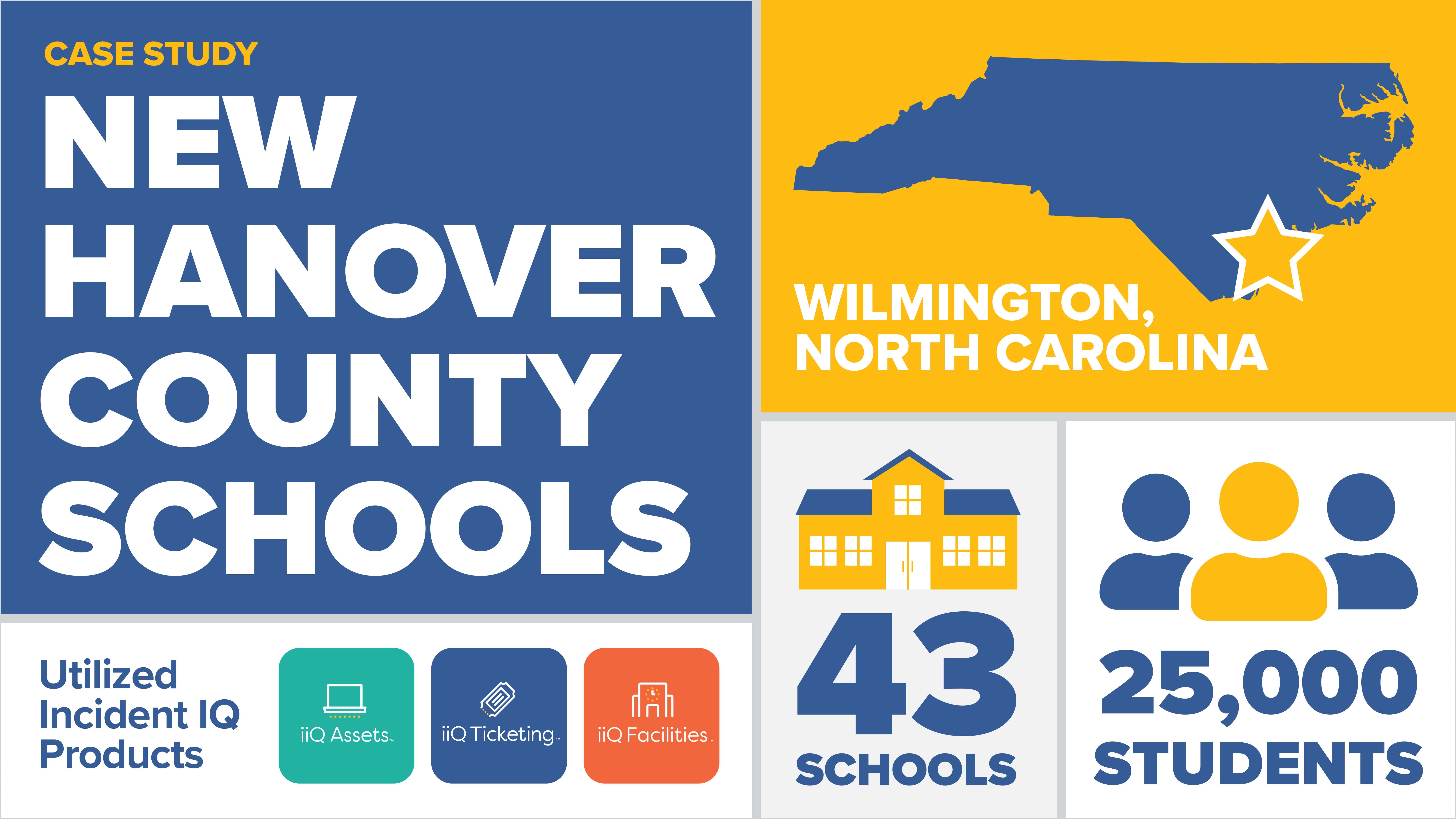 A case study showcases New Hanover County Schools in Wilmington, North Carolina, with 43 schools and 25,000 students. They use iIQ Assets, iIQ Ticketing, and iQ Facilities for management.