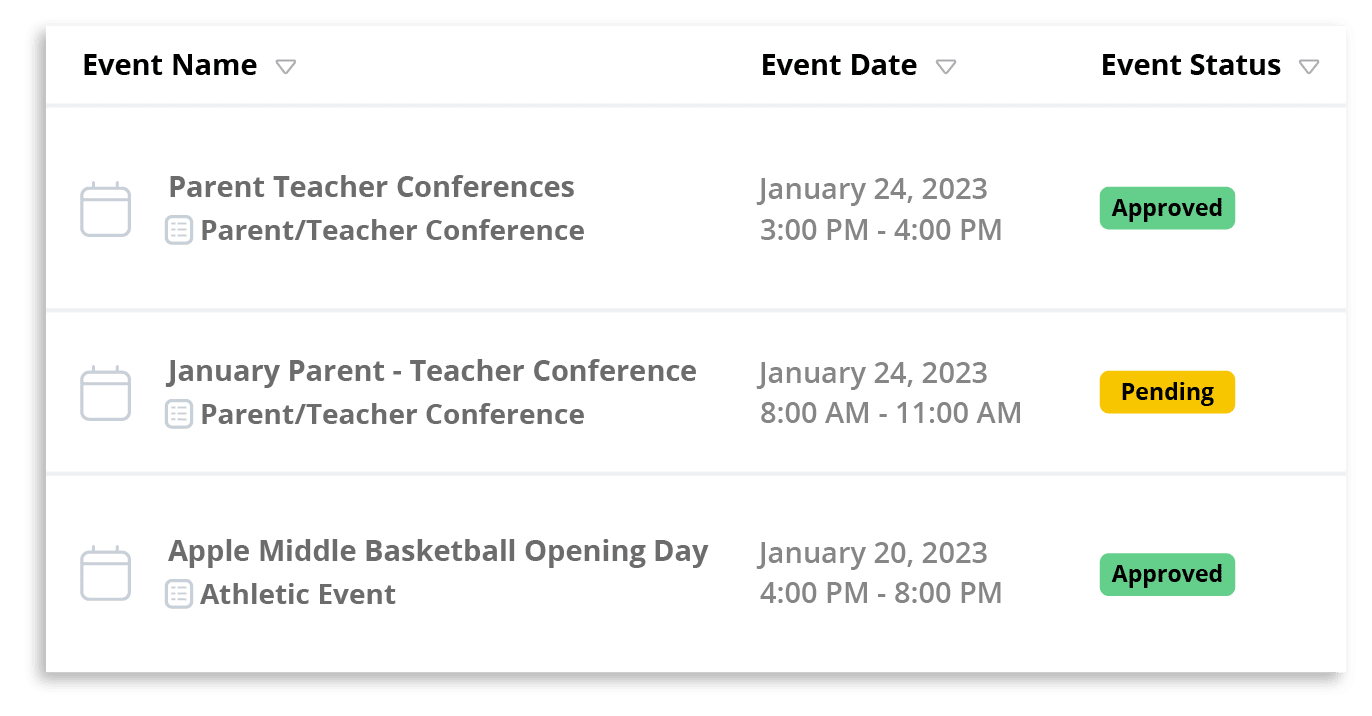 Event status screen.