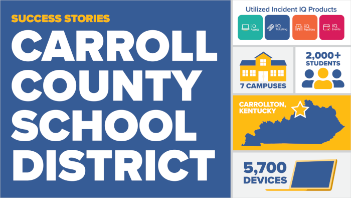 "Success Stories: Carroll County School District" is prominently displayed. Icons indicate 7 campuses, 2,000+ students, and 5,700 devices in Carrollton, Kentucky. Utilized Incident IQ Products are shown.